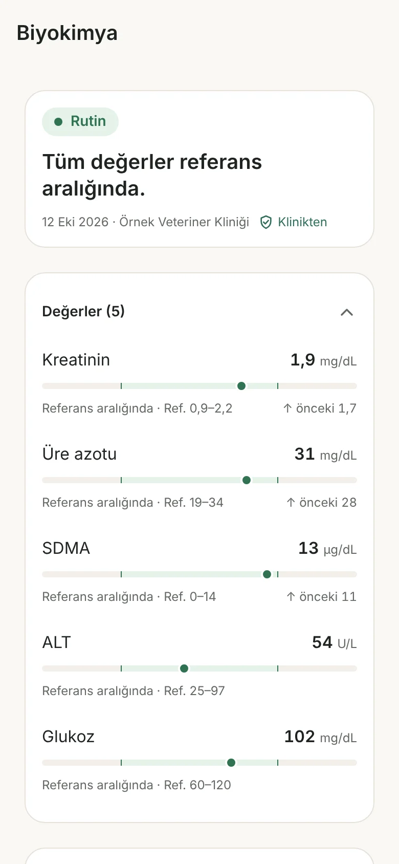 Tahlil ekranı: değerler referans aralığı çubuklarıyla